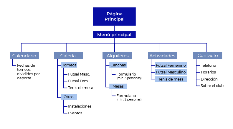Mapa Rocío Perani