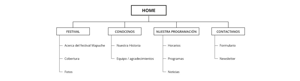 arbol de categorias