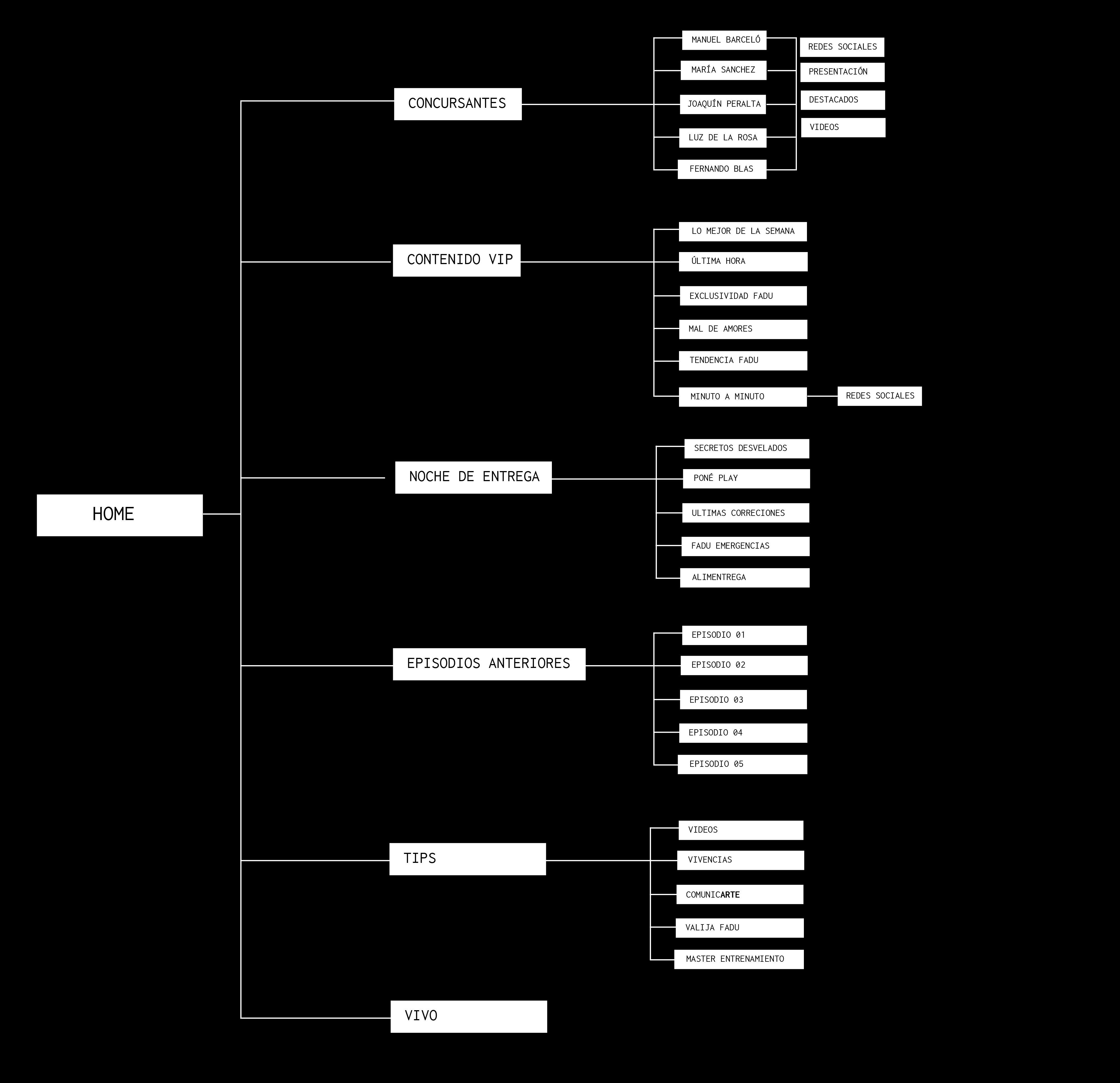 Mapa del sitio