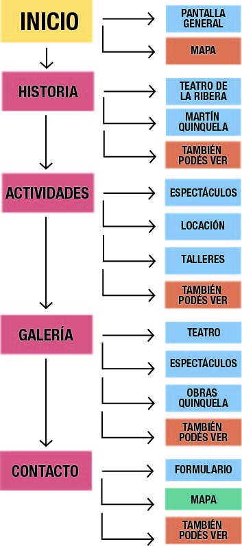 foto Mapa de contenido