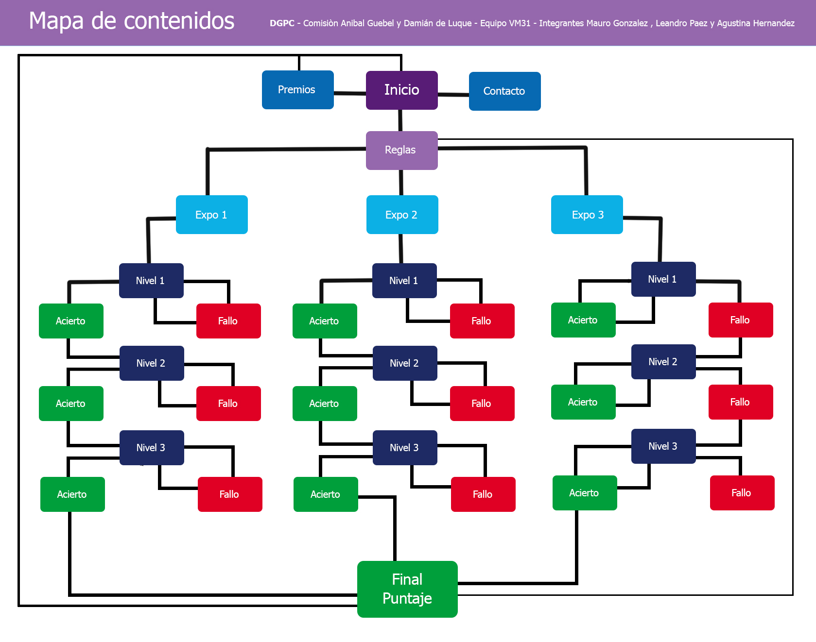 Mapa conceptual