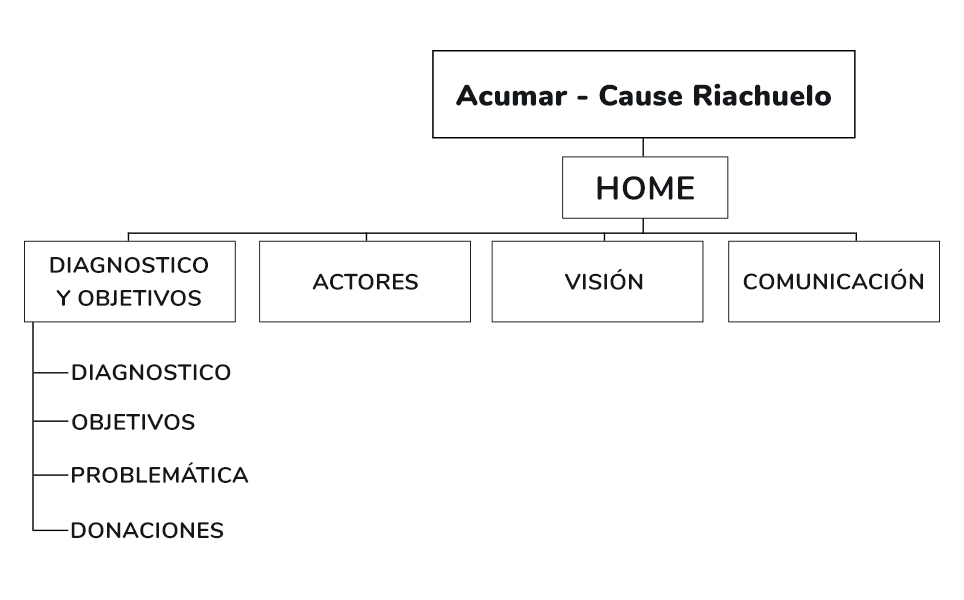 imagen de mapa grupal