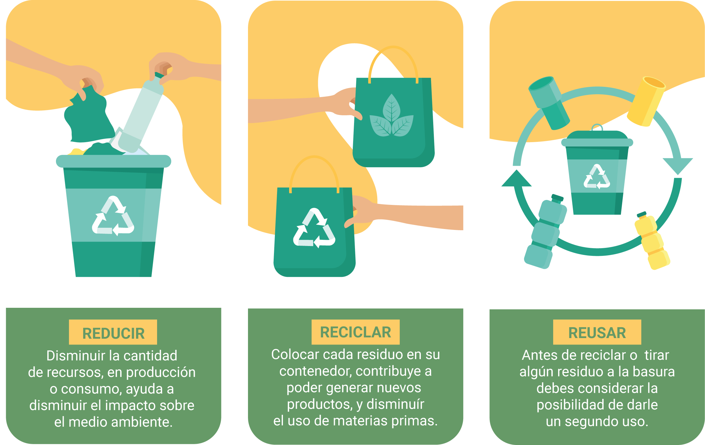 Las tres R, del reciclaje