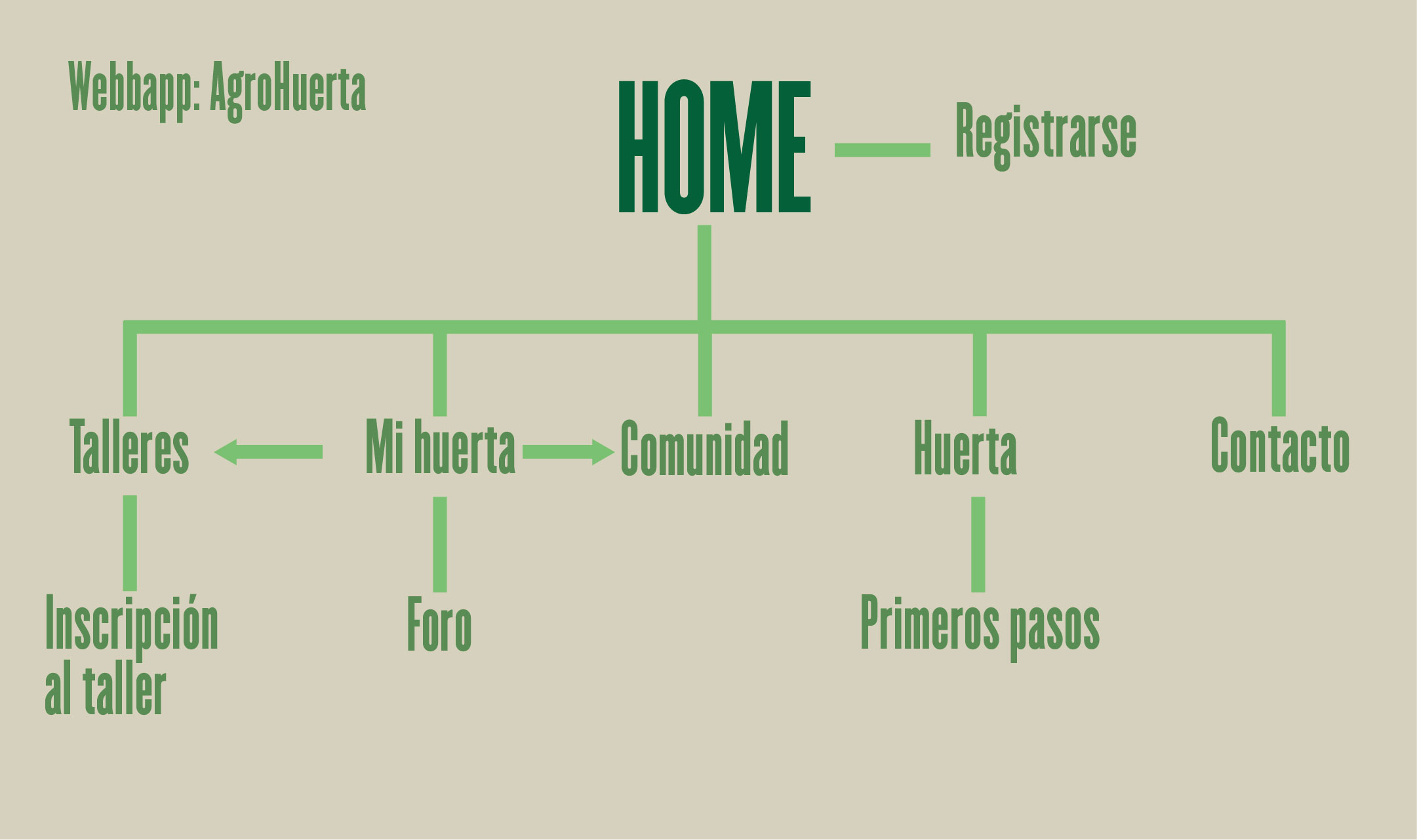 mapa de sitio