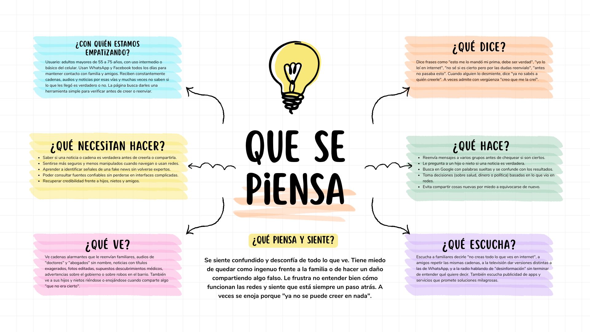 Mapa de empatía