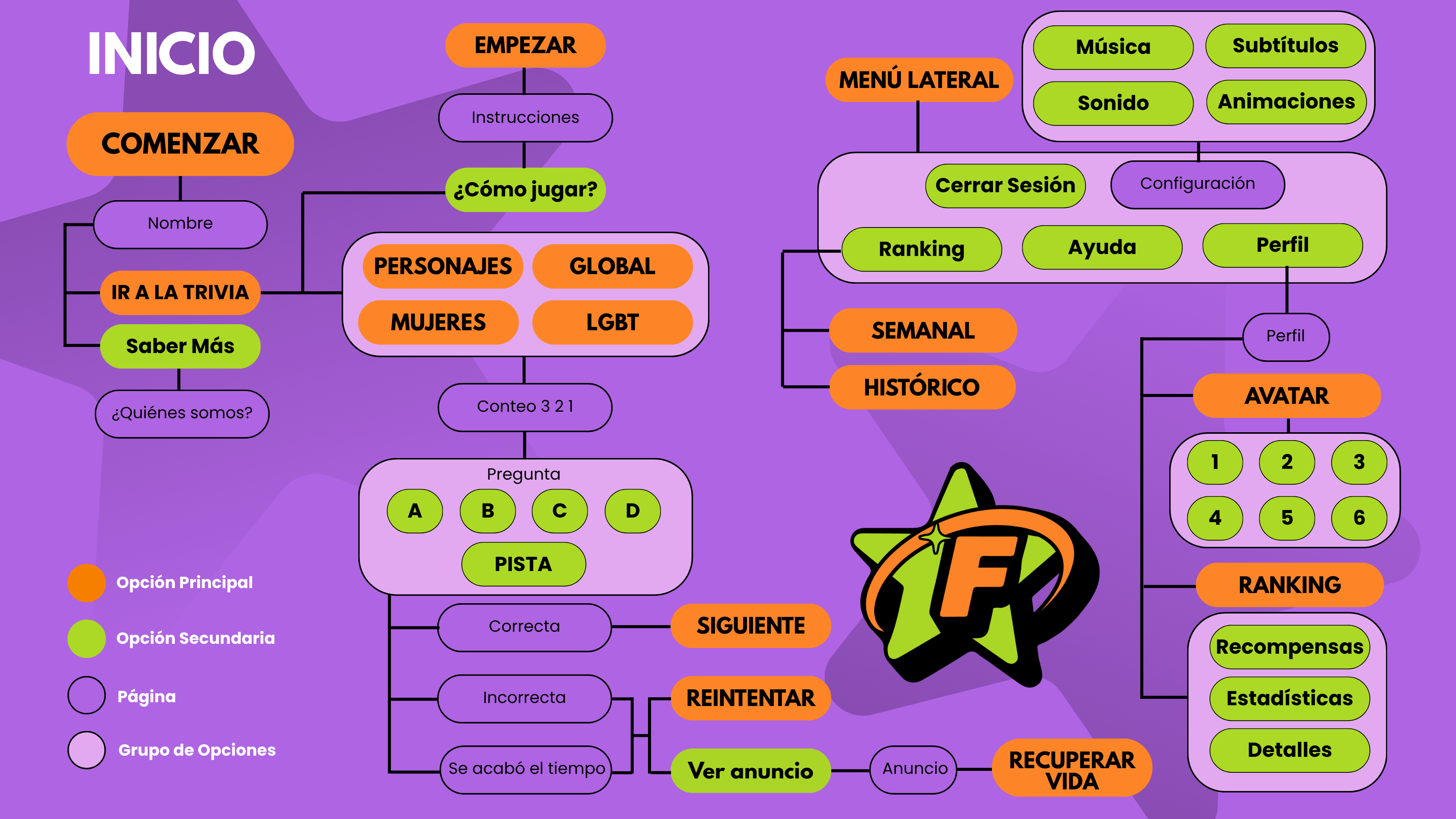 Diagrama de flujo de FILMIX