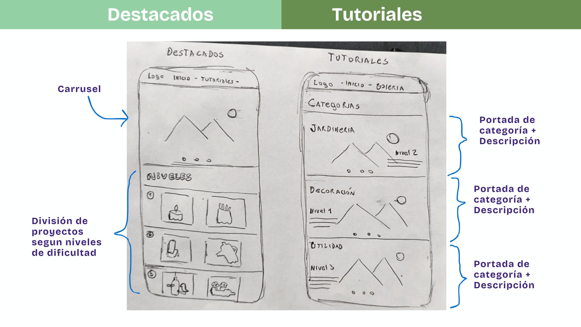 Vista previa del prototipo