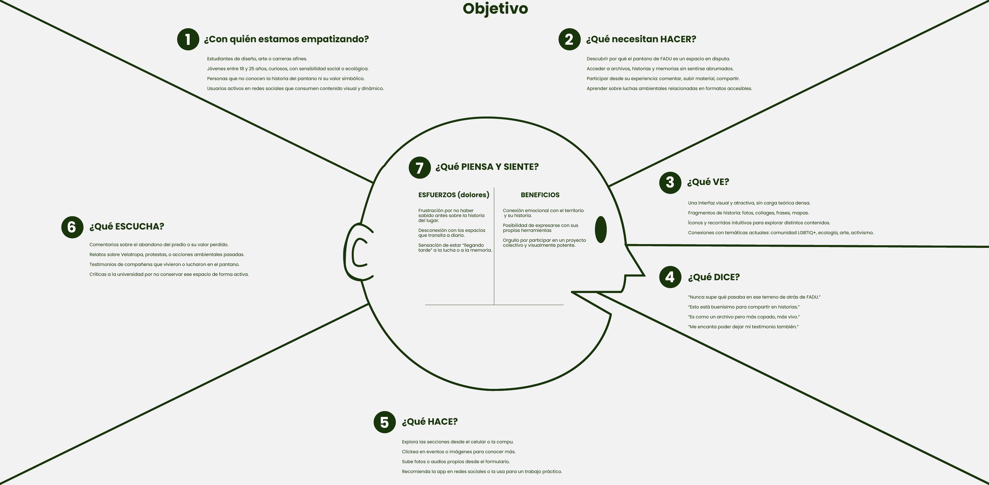 Imagen comunidad de Velatropa