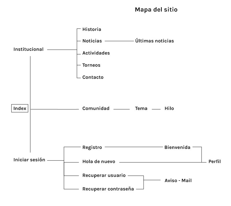 Mapa Conceptual