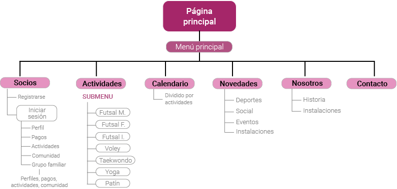 MAPA virtual