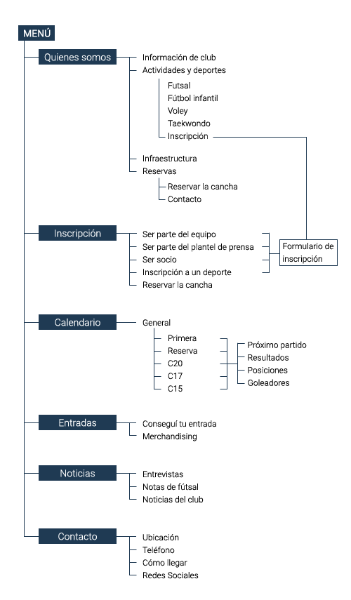 mapa individual