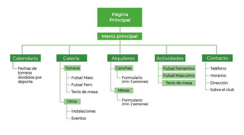 Mapa de Webapp