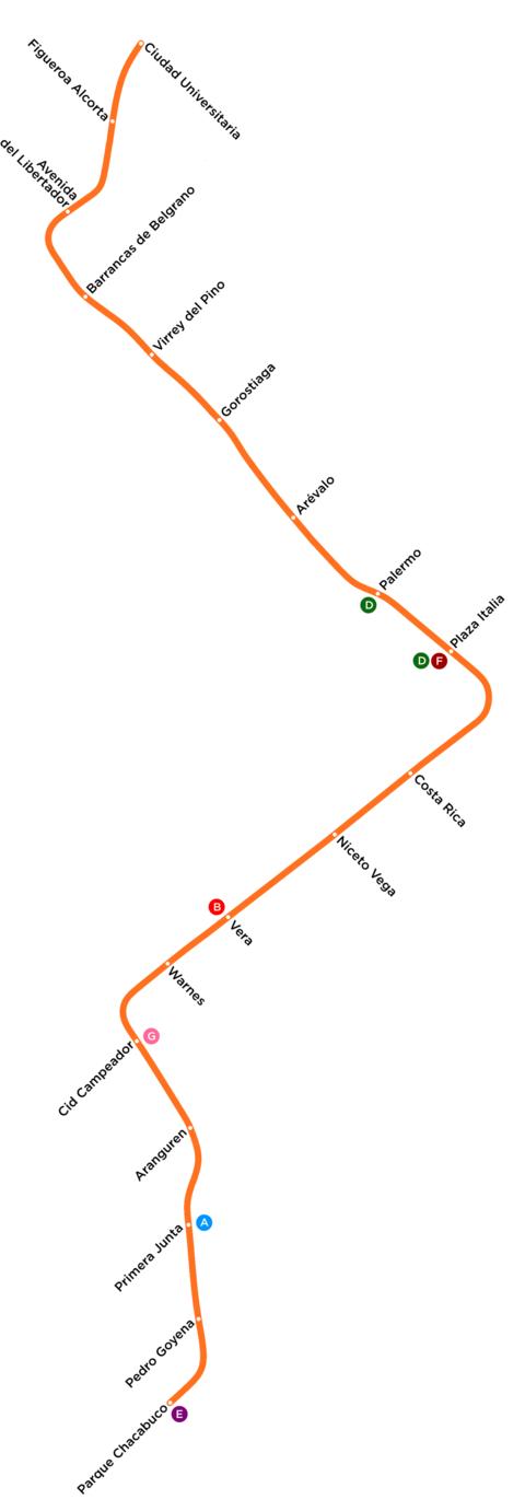 Mapa del recorrido del subte I