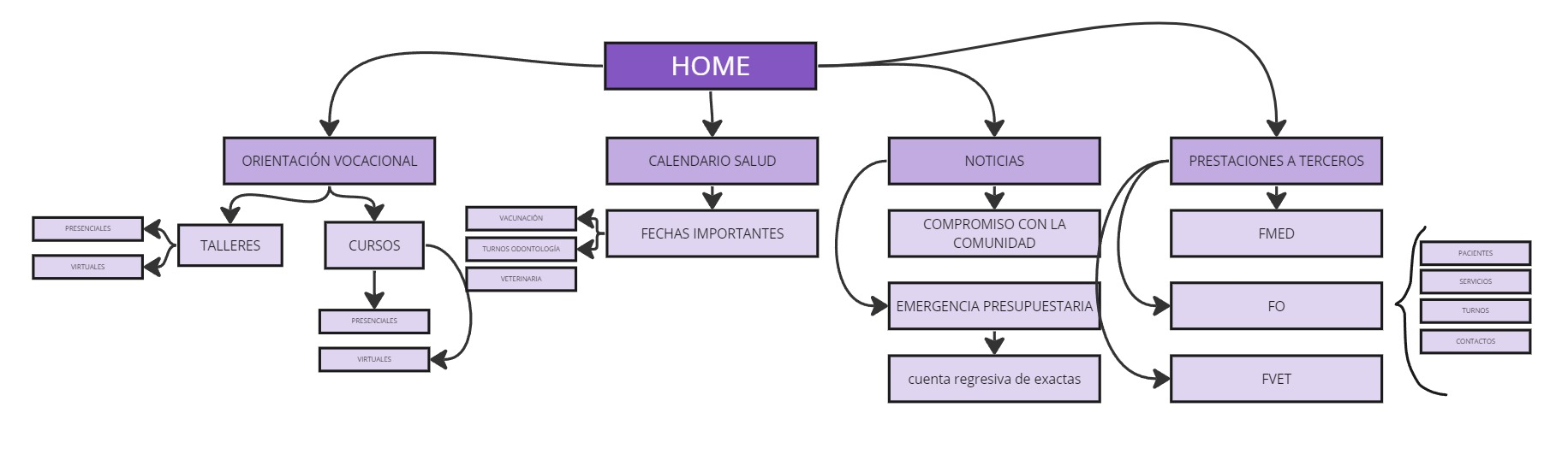 mapa de contenido