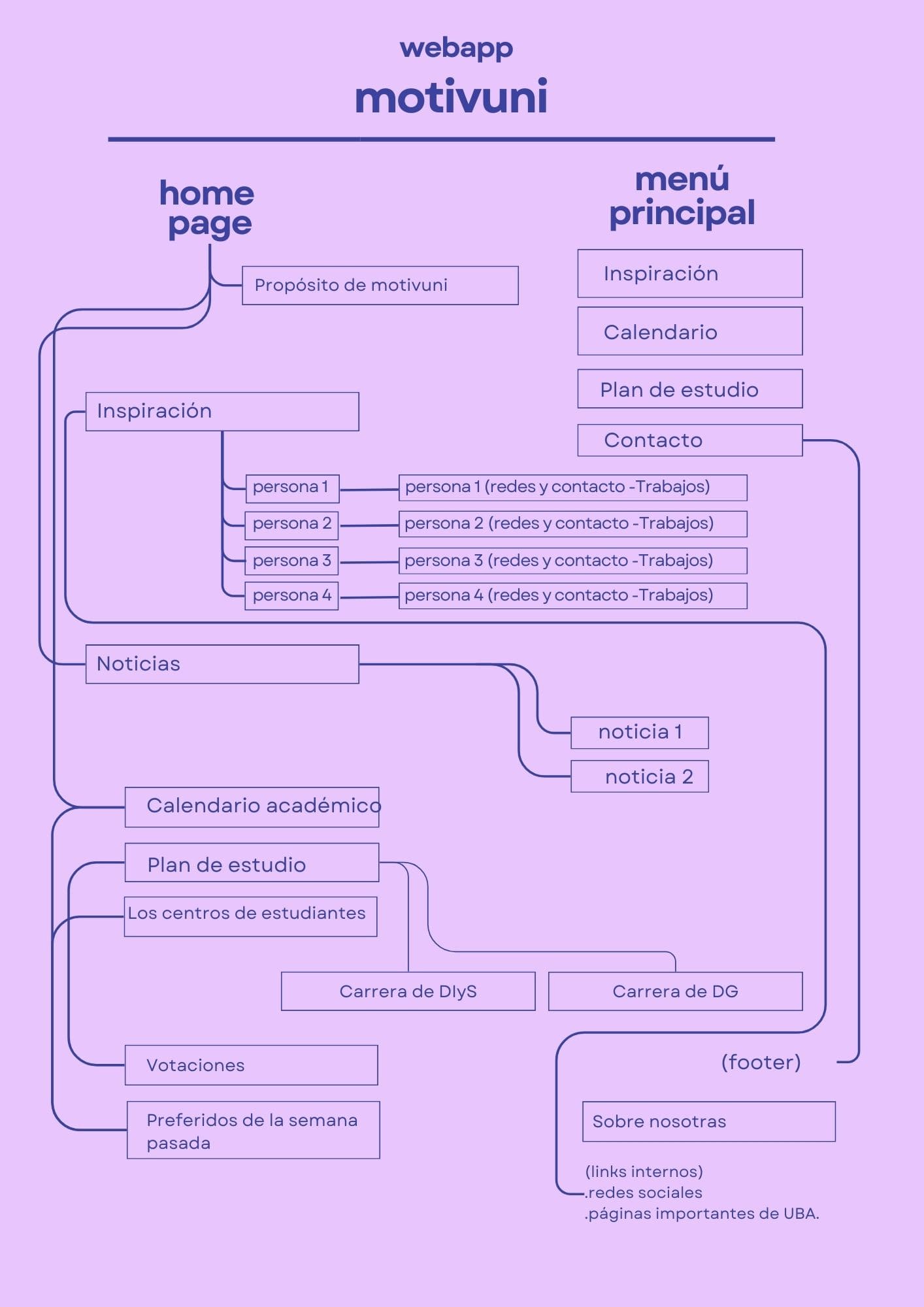 mapa guía de Motivuni actualizado