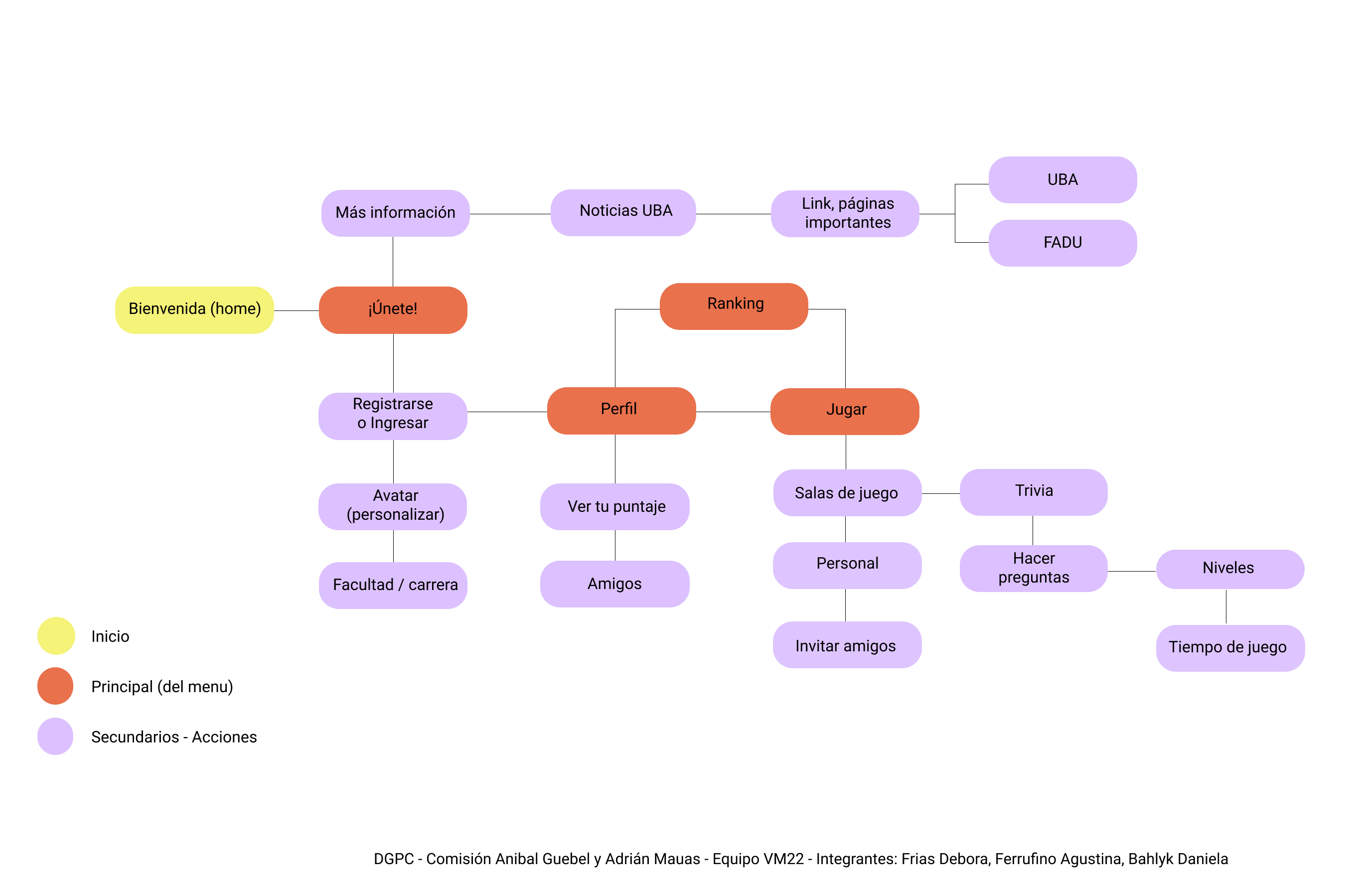 webappmapa