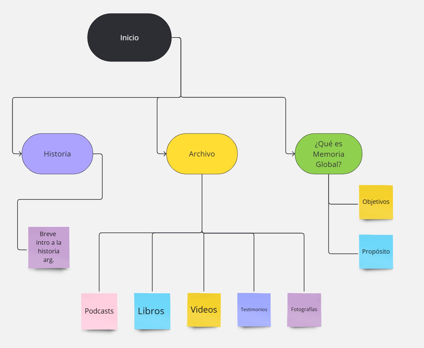 Mapa_de_navegacion_memoria_global