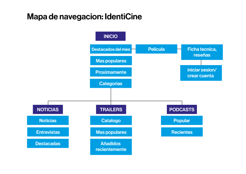 mapa de sitio